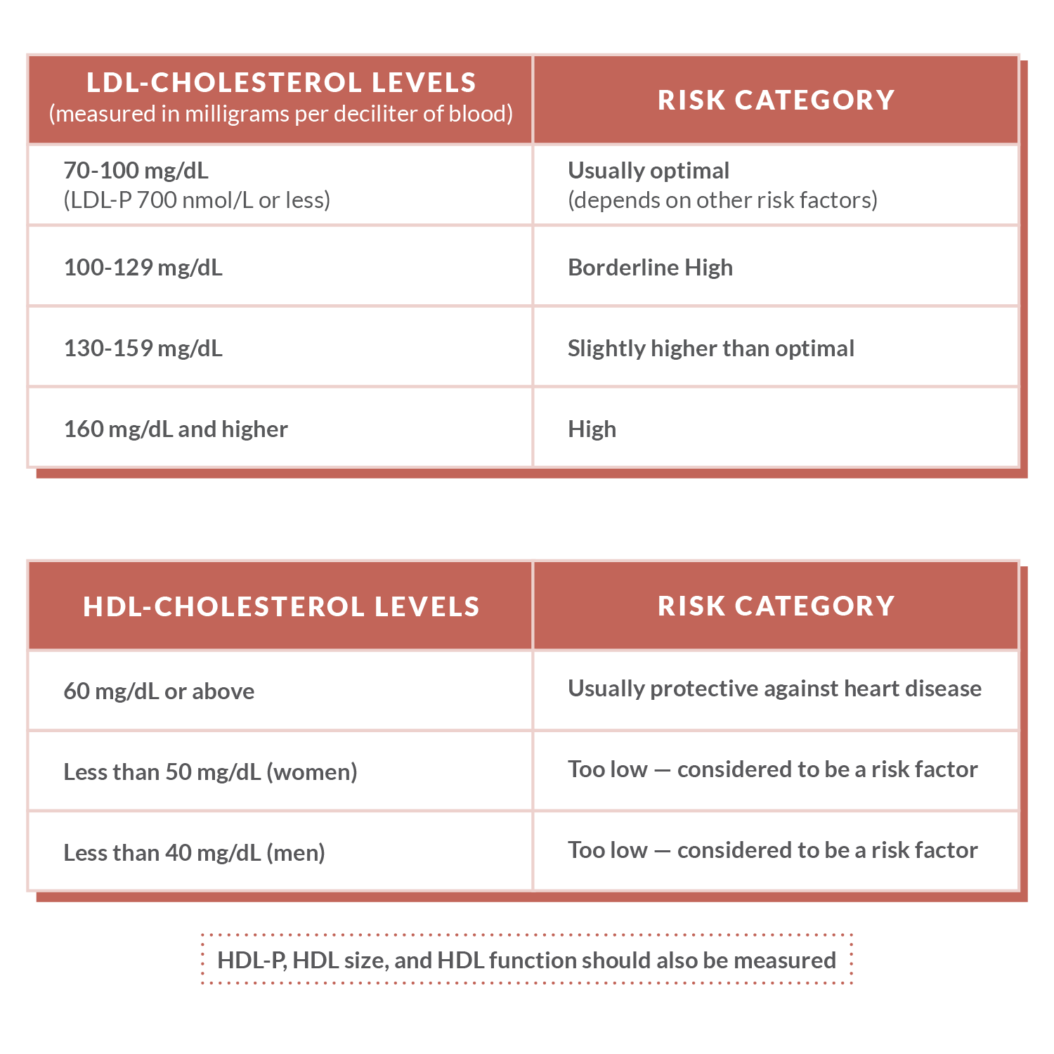 cholesterol-chart